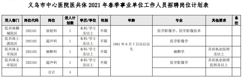 義烏市中心醫(yī)院醫(yī)共體2021年春季事業(yè)單位工作人員招聘公告