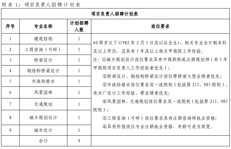 浙江漢宇設(shè)計(jì)有限公司（原義烏市城市規(guī)劃設(shè)計(jì)研究院有限公司）關(guān)