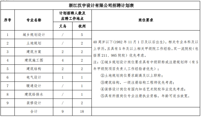 浙江漢宇設(shè)計有限公司（原義烏市城市規(guī)劃設(shè)計研究院有限公司）人