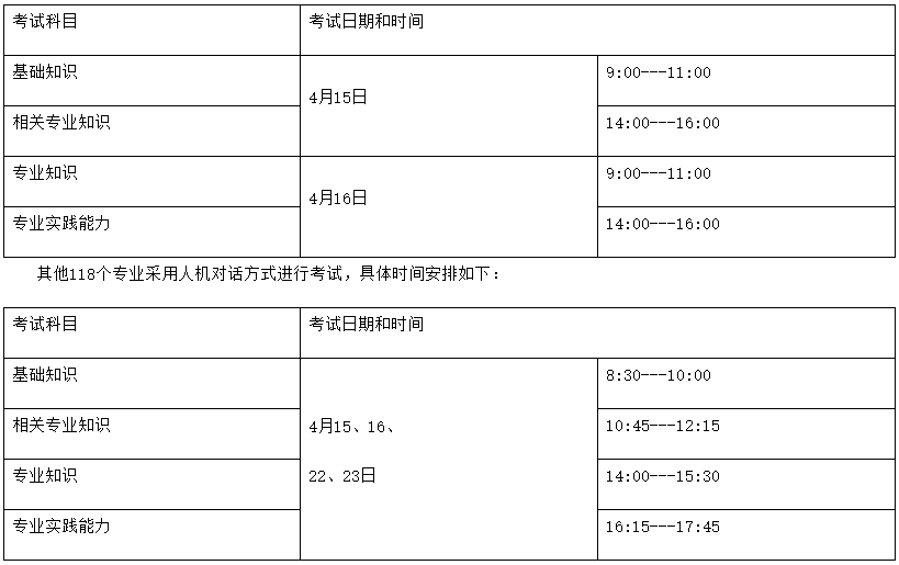 2023年度義烏市衛(wèi)生專業(yè)技術(shù)資格考試公告