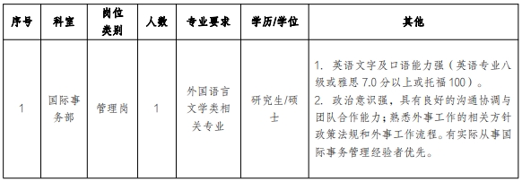 浙江大學(xué)醫(yī)學(xué)院附屬第四醫(yī)院2023年第二批行政管理人員招聘簡(jiǎn)