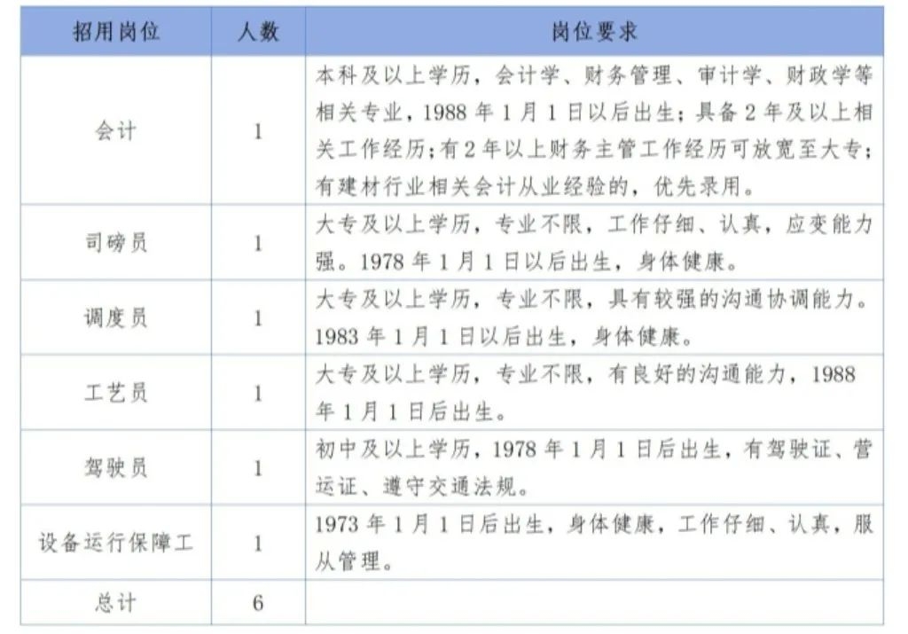 義烏高新區(qū)建材科技有限公司招聘公告