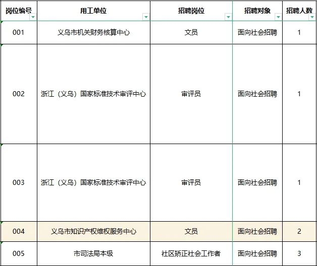 義烏市機關(guān)事業(yè)單位公開招聘編外聘用人員