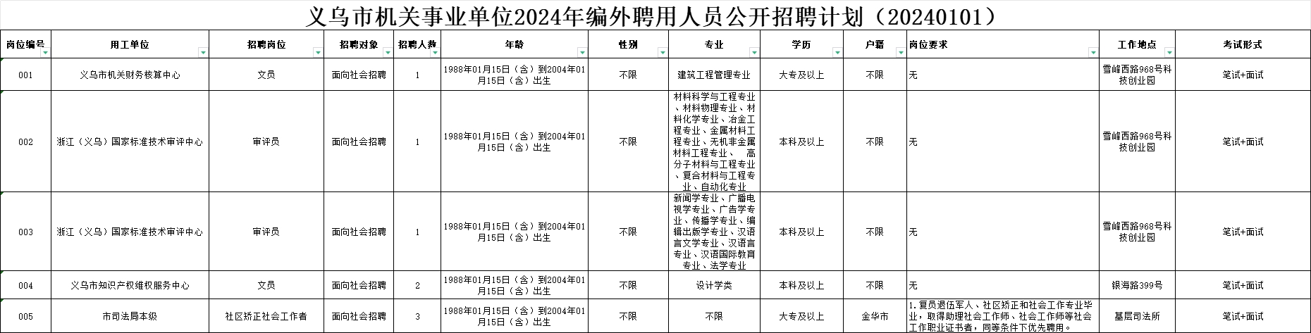 義烏市機關(guān)事業(yè)單位2024年編外聘用人員公開招聘公告